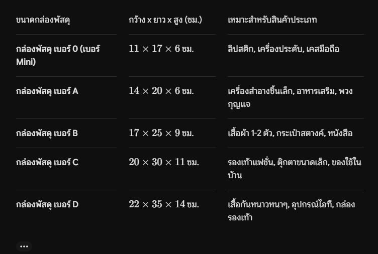 กล่องไปรษณีย์ฝาชน แพ็ค 20 ใบ เบอร์ A แบบพิมพ์ ราคาโรงงาน - รูปที่ 2