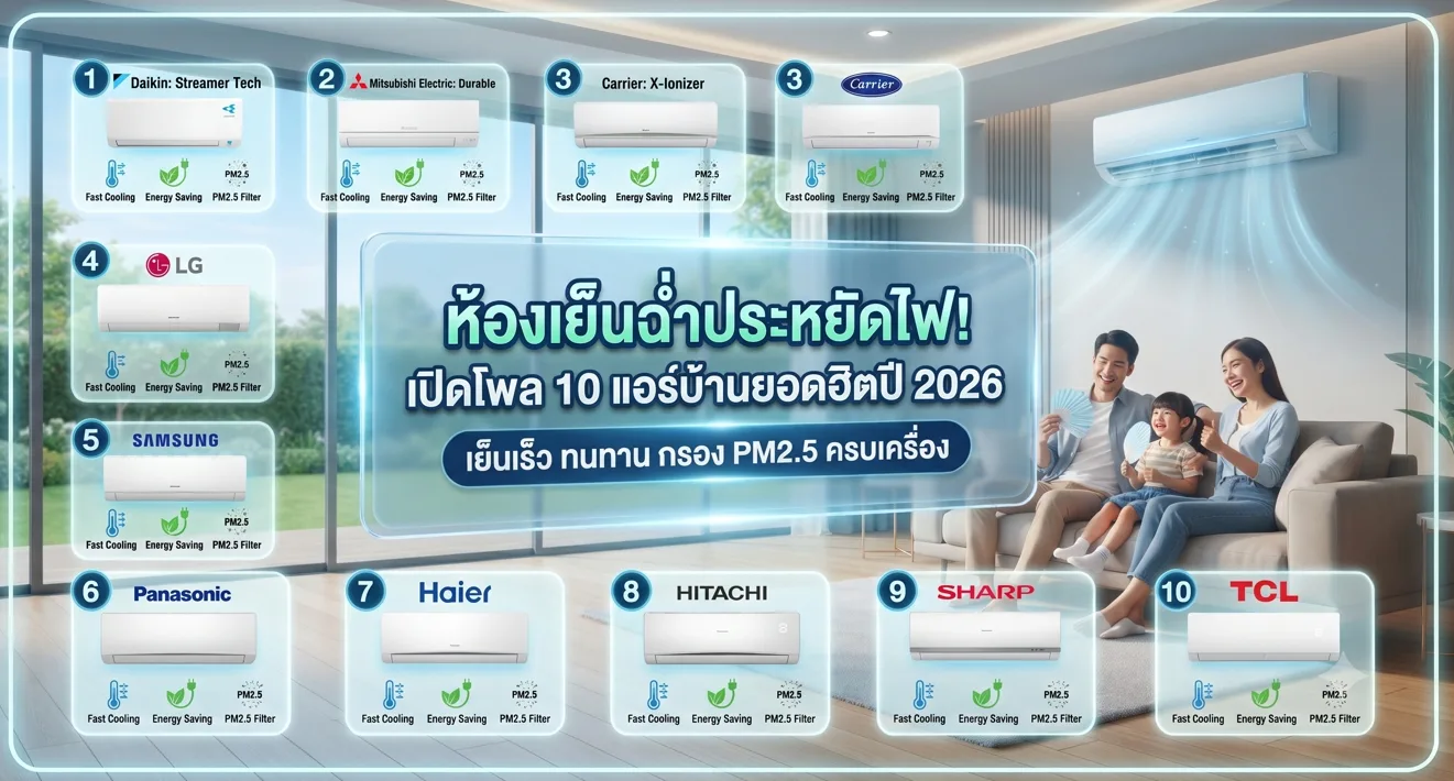 ห้องเย็นฉ่ำประหยัดไฟ! เปิดโพล 10 แอร์บ้านยอดฮิตปี 2026 เย็นเร็ว ทนทาน ฟิลเตอร์กรองฝุ่น PM2.5 ครบเครื่อง