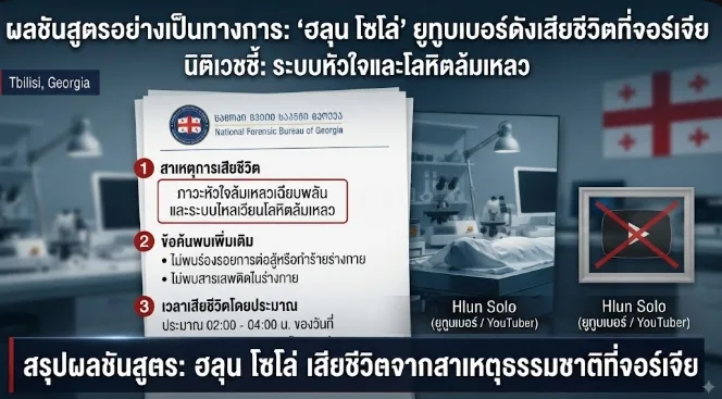 ผลชันสูตร 'ฮลุน โซโล่' ยูทูบเบอร์ดังเสียชีวิตที่จอร์เจีย นิติเวชชี้ระบบหัวใจและโลหิตล้มเหลว รอผลตรวจสารพิษชัดเจนใน 2 สัปดาห์